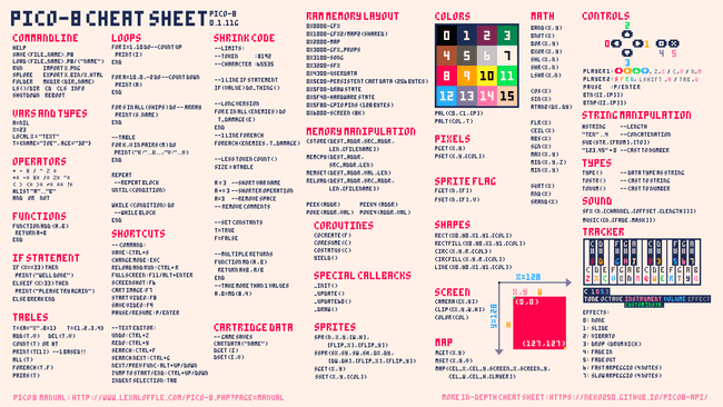 cheatsheet