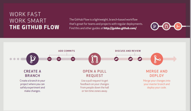 good git workflow