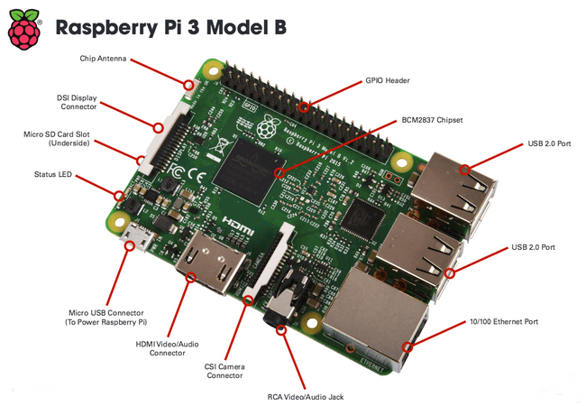 pi 3 model b